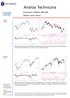 Analiza Techniczna. Komentarz: WIG20, S&P 500 Wykres dnia: Police. Poniedzia³ek 07.05.2012. WIG20 (Polska)