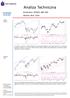 Analiza Techniczna. Komentarz: WIG20, S&P 500 Wykres dnia: Echo. Poniedzia³ek 08.10.2012. WIG20 (Polska)