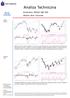 Analiza Techniczna. Komentarz: WIG20, S&P 500 Wykres dnia: Eurocash. Wtorek 14.08.2012. WIG20 (Polska)