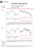 Analiza Techniczna. Komentarz: WIG20, S&P 500 Wykres dnia: BRE 25.05.2012. WIG20 (Polska)