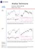 Analiza Techniczna. Komentarz: WIG20, S&P 500 Wykres dnia: Famur. Czwartek 12.04.2012. WIG20 (Polska)