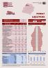 ŁĘCZYCKI POWIAT URZĄD STATYSTYCZNY W ŁODZI LUDNOŚĆ W 2013 R. POWIERZCHNIA w km MĘŻCZYŹNI KOBIETY. GĘSTOŚĆ ZALUDNIENIA w osobach na km 2