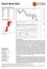 WIG - Daily Open , Hi , Lo , Close. Apr May Jun WIG - Volume = 890,660, Apr May Jun WIG - RSI(15) = 39.