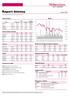 obroty PLN/USDm 17/5/10 Wygrani/Przegrani BZWBK % Lotos % CEZ % PKN Orlen