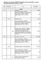 Załącznik nr 1 do uchwały nr XI/60/2015 RG Lubomino z dnia 17 grudnia 2015 r. w sprawie uchwalenia budżetu gminy Lubomino na rok 2016