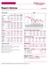 obroty PLN/USDm 17/5/10 Wygrani/Przegrani Bioton % GTC % PKN Orlen % BZWBK