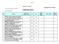 FORMULARZ CENOWY. Strona 1. Dodatek nr 2 do SIWZ DOA.III /08. Cena jednost. netto. Producent / symbol / nazwa. Stawka VAT (%) j.m.