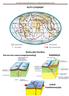 Subdukcja PŁYTY LITOSFERY. Ruchy płyt litosfery. Uskok transformacyjny. Rozrost dna oceanicznego(spreading)