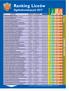 Ranking Liceów. Ogólnokształcących obowiązkowe dodatkowe 2017 NAZWA SZKOŁY MIEJSCOWOŚĆ WOJEWÓDZTWO