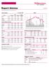 obroty PLN/USDm 29/4/10 Wygrani/Przegrani Cyfrowy Polsat % PKO BP % TP SA % PZU