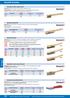 7 Narz dzia. Szczotki druciane 7/2. Szczotka do Êwiec zap onowych. Szczotka do pilników. Szczotki druciane. Szczotka do spoin pachwinowych