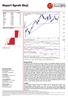 WIG - Composite Index = , MA13 = , MA33 = WIG - Derivative Oscillator = 0.62 WIG - ADX(14) = 11.31, +DI = 29.29, -DI = 20.