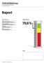 Raport 79,8 % Yves Rocher R Raport wygenerowany kl 13:10 YVES ROCHER Polska Częstochowa M1. Osiągnięty Rezultat