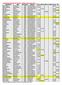 CZWARTKI LEKKOATLETYCZNE - WYNIKI - 28 kwietnia 2011 r. NAZWISKO IMIĘ ROCZNIK SZKOŁA 60 m 300 m 600 m 1000 m swd rpp BIAŁOWĄS KLAUDIA 1999 POSTOMINO