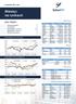 Miesiąc na rynkach SPIS TREŚCI: 4 kwietnia 2017 roku. Podsumowanie Chartbook Notowania rynkowe Wskaźniki rynkowe Wyceny funduszy