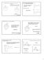 ε L < ε R ε L > ε R krzywe dyspersji skręcalności optycznej (ORD ang. Optical Rotatory Dispersion) ε = ε L ε R Ψ = (π/λ )(κ L κ R ) Θ = ε