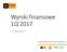 Wyniki finansowe 1Q 2017