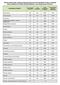 PROGI PUNKTOWE I LICZBA KANDYDATÓW NA STACJONARNE STUDIA I STOPNIA ORAZ JEDNOLITE STUDIA MAGISTERSKIE w roku akademickim 2016/2017