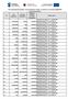 Lista stypendystów projektu Prymus Pomorza i Kujaw w naborze na rok szkolny 2016/2017