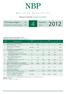 Departament Statystyki / Department of Statistics I II III Produkt krajowy brutto w cenach stałych (zmiana) / GDP, constant prices (change)