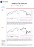 Analiza Techniczna. Komentarz: WIG20, S&P WIG20 (Polska)