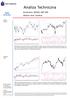 Komentarz: WIG20, S&P 500 Wykres dnia: Synthos. Wskaznik srednioterminowy September October April May. February. August.