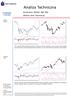 Analiza Techniczna. Komentarz: WIG20, S&P 500 Wykres dnia: Oponeo.pl. Poniedzia³ek WIG20 (Polska)