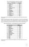 Tabela 2. Średni wiek mieszkańców na analizowanych osiedlach