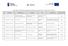 Lista projektów zakwalifikowanych do etapu oceny merytorycznej w ramach konkursu nr POWR IP