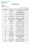 LISTA REFERENCYJNA. Dostawy, montaże, rozruchy. SiGa-Tech s.c. Data realizacji. Lp. Lokalizacja Obiekt Zakres. Strona 1 z 11