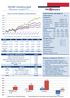 2.14% 1.44% 0.81% 0.36% 0.11% TMS Stable Growth TMS Balanced TMS Dynamic TMS Global Return -0.17%