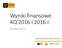 Wyniki finansowe 4Q 2016 i 2016 r.