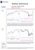 Analiza Techniczna. Komentarz: WIG20, S&P 500 Wykres dnia: Pekao. Poniedzia³ek WIG20 (Polska)