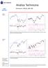 Analiza Techniczna. Komentarz: WIG20, S&P WIG20 (Polska)