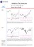 Analiza Techniczna. Komentarz: WIG20, S&P 500 Wykres dnia: Eurocash WIG20 (Polska)