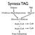 Synteza TAG TAG. Glukoza. 3-fosforan dihydroksyacetonu. Glicerol. Glicerolo-3-fosforan + Acylo-CoA. CoA + Acylo-CoA. CoA.