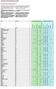 Tabela stref UPS - Miejsca przeznaczenia w UE i na świecie UPS Tariff Zone Chart - EU and International Destinations. Express Saver Standard