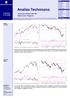 Analiza Techniczna. Czwartek Komentarz: WIG20, S&P 500 Wykres dnia: Projprzem. WIG20 (Polska)