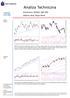 Komentarz: WIG20, S&P 500 Wykres dnia: Ropa Brent May. July August. July. May June July August. April