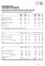 Wybrane dane finansowe za okres 4Q 2008 i 12 miesięcy 2008 r. vs 4Q 2007 i 12 miesięcy 2007 r.