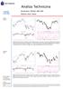 Analiza Techniczna. Komentarz: WIG20, S&P 500 Wykres dnia: Hawe. Czwartek WIG20 (Polska)