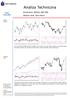 Analiza Techniczna. Komentarz: WIG20, S&P 500 Wykres dnia: Gino Rossi WIG20 (Polska)