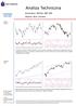 Analiza Techniczna. Komentarz: WIG20, S&P 500 Wykres dnia: Drewex. Poniedzia³ek WIG20 (Polska)