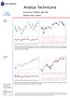 Analiza Techniczna. Komentarz: WIG20, S&P 500 Wykres dnia: Srebro WIG20 (Polska)