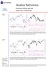 Analiza Techniczna. Komentarz: WIG20, S&P 500 Wykres dnia: ATM GRUPA. Wtorek WIG20 (Polska)