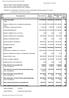 % wykon. (5:4) Przychody ogółem , , ,50 94 z tego: Wyszczególnienie Plan na 2012 r.