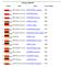 Młodzik 2000/2001 Nation Club Name Year of birth. IKS Jamalex Leszno NECZYNSKA Adrianna MKS Kusy Szczecin DZIWOSZ Hanna 2001