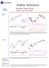 Analiza Techniczna. Komentarz: WIG20, S&P 500 Wykres dnia: Stomil Sanok. Wtorek WIG20 (Polska)