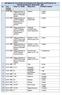 INFORMACJE O ZŁOŻONYCH WNIOSKACH W SPRAWIE ZEZWOLENIA NA USUNIĘCIE DRZEW / KRZEWÓW Lp. Data złożenia wniosku