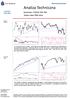 Analiza Techniczna. Komentarz: WIG20, S&P 500 Wykres dnia: PKN Orlen. Materiały edukacyjne. Czwartek